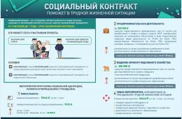09.10.2023 Социальный контракт | Администрация муниципального округа город Партизанск Приморского края Официальный сайт
