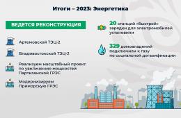 31.05.2024 Энерго мощности модернизируют в Приморье. ОТЧЁТ ГУБЕРНАТОРА | Администрация муниципального округа город Партизанск Приморского края Официальный сайт