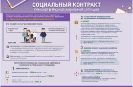 02.03.2021 Социальный контракт | Администрация муниципального округа город Партизанск Приморского края Официальный сайт