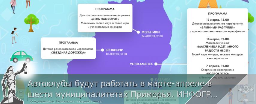 Автоклубы будут работать в марте-апреле в шести муниципалитетах Приморья. ИНФОГРАФИКА, сообщает www.primorsky.ru | Администрация муниципального округа город Партизанск Приморского края Официальный сайт
